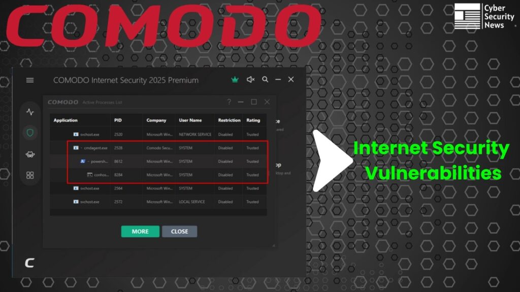 Comodo Internet Security 1 Comodo Internet Security 1