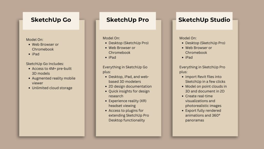 SketchUp 15.3.330 Ita Con Serial Key Download (64-bit)